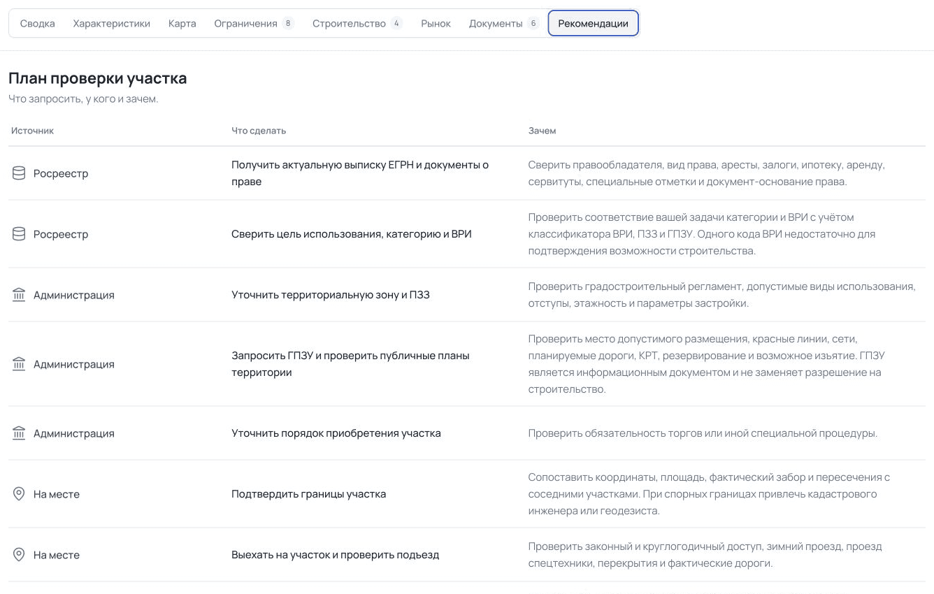 Пример плана проверки участка с источниками, действиями и пояснениями