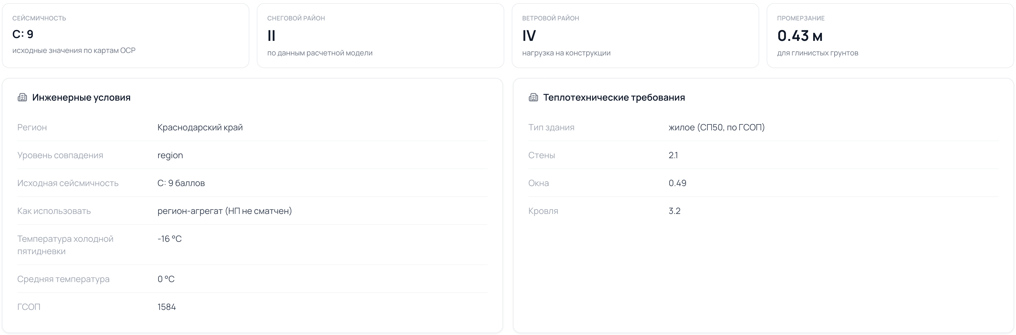 Инженерные условия и теплотехнические требования для строительства